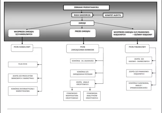 xschemat organizacyjny2 680x474.jpg.pagespeed.ic.fhjA8ja6Uk